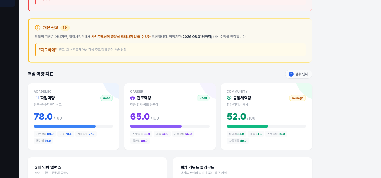 생기부 마스터 대시보드 — 역량 분석·기재요령 검사 화면